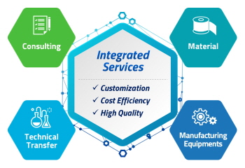 Integrated Services for IV Solution